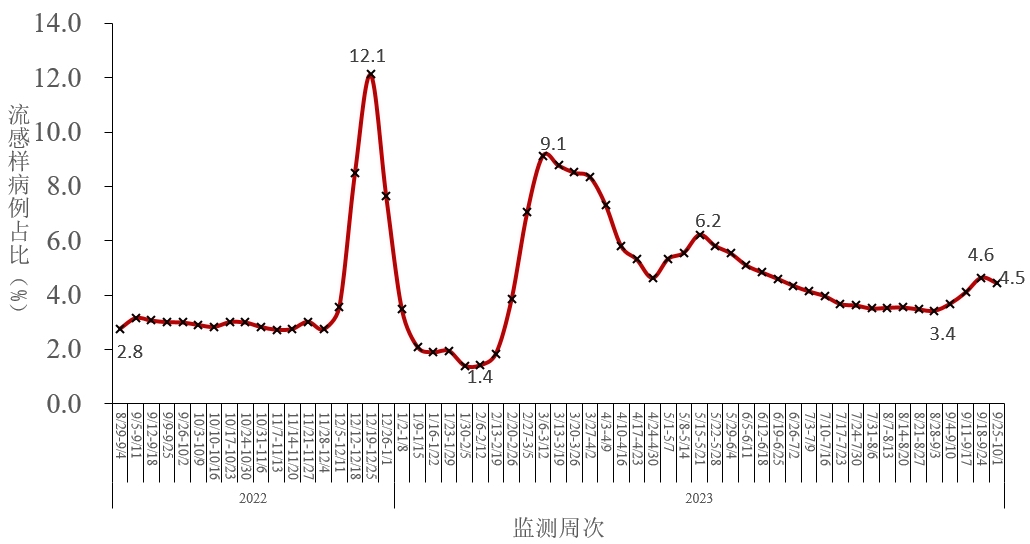 陕西西安疫情最新数据,陕西西安疫情最新消息实时更新-第3张图片