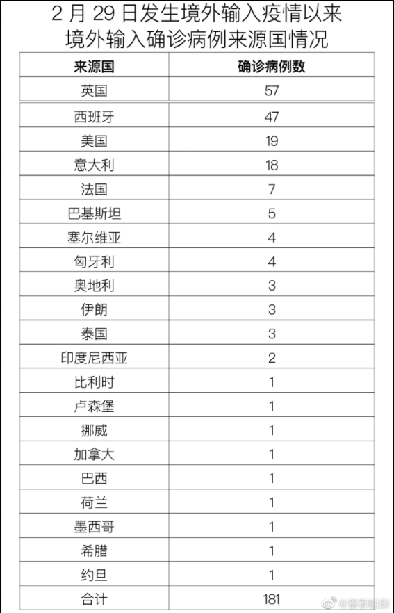 上海昨日新增本土确诊29例,上海昨日新增一例新冠-第2张图片