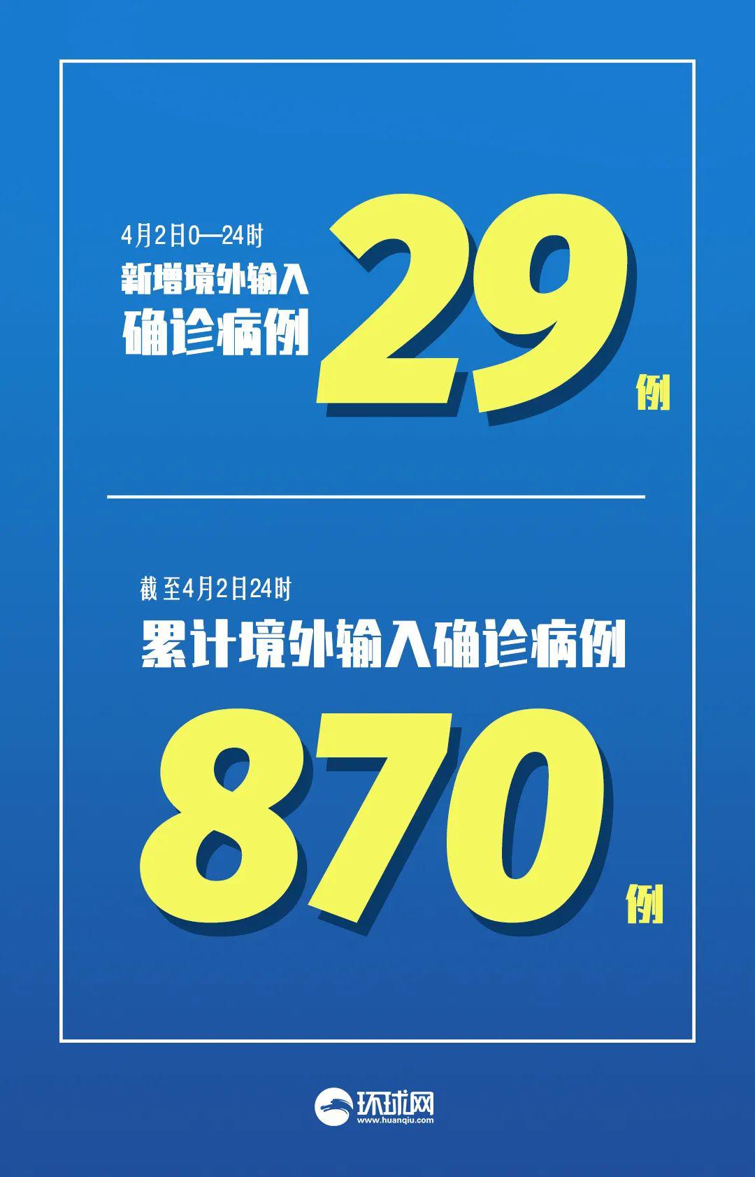 上海昨日新增本土确诊29例,上海昨日新增一例新冠-第3张图片