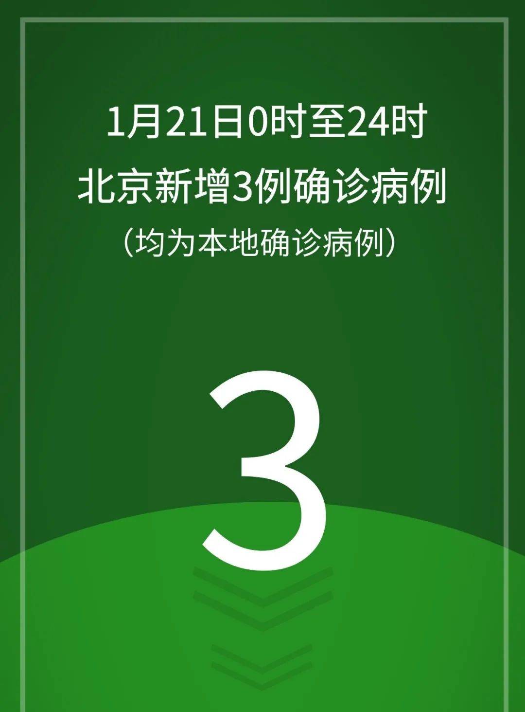 邢台新增12例确诊病例.邢台新增疑似21例-第1张图片
