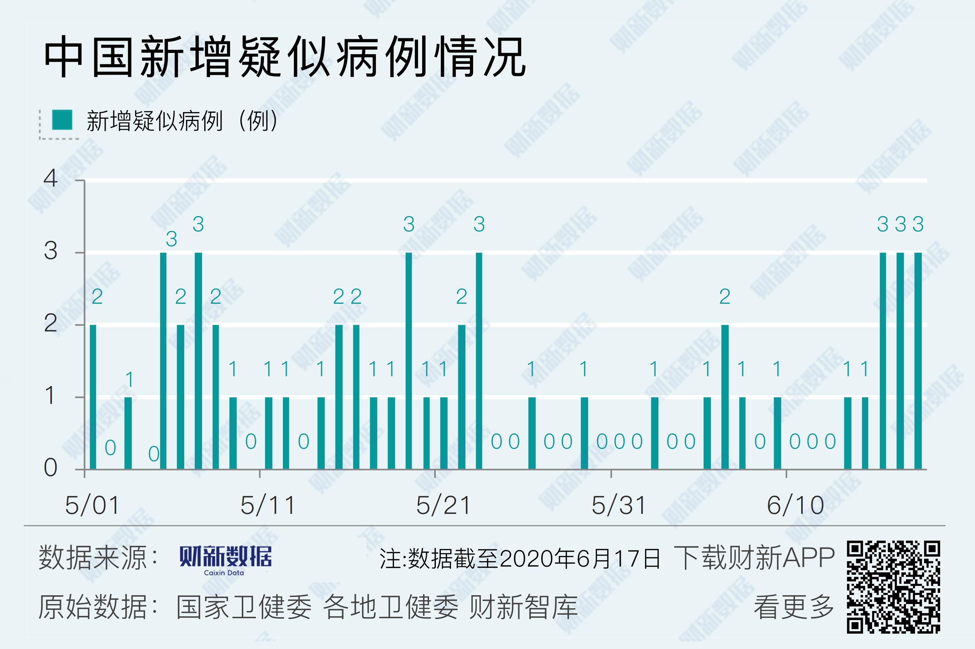 安徽新增本土确诊6例-安徽新增4例本土确诊5例无症状-第1张图片