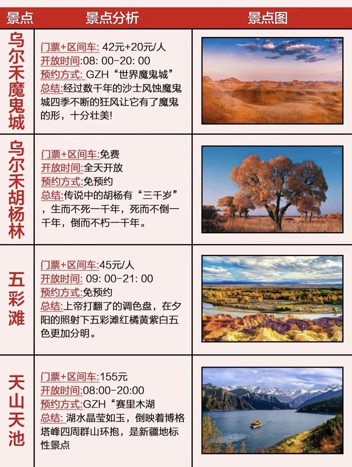 “新疆新增31例本土病例” 新疆新增本土病例30例31省区市新增确诊49例？-第1张图片