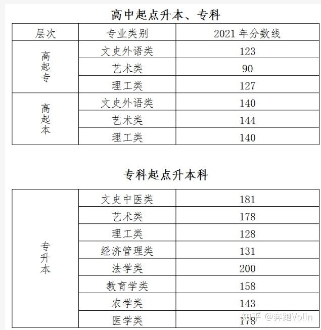 “2022今日高考” 今日高考安排？-第3张图片