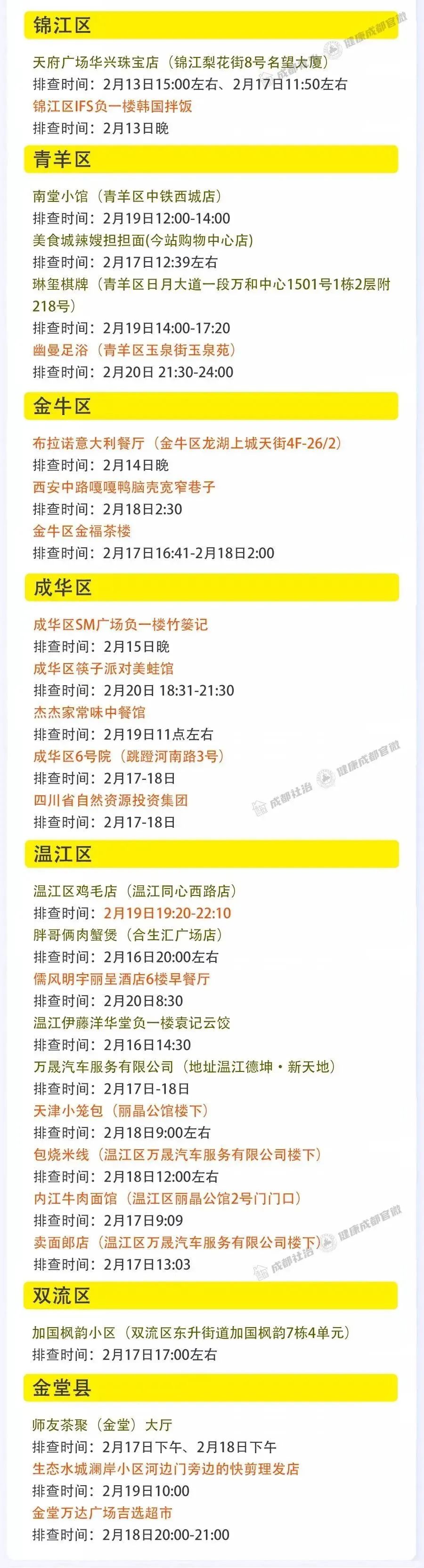 成都青羊区疫情〃成都青羊区疫情最新情况-第1张图片
