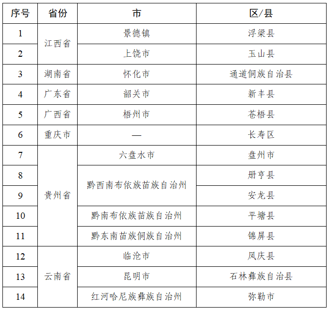 中高风险地区名单最新更新.中高风险地区名单最新更新消息-第1张图片