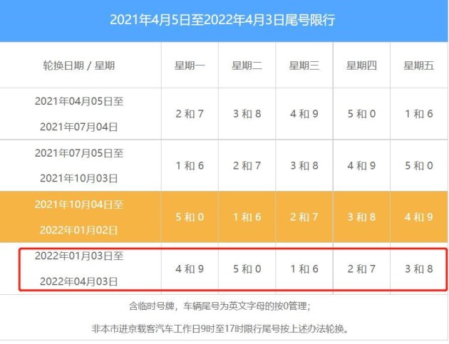 2024年5月1号限行〃2021年4月5日后限行尾号-第2张图片