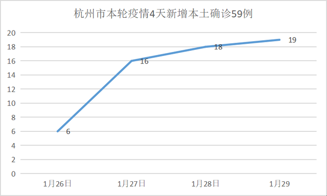 上海累计确诊病例,上海累计确诊本地病例9例-第3张图片