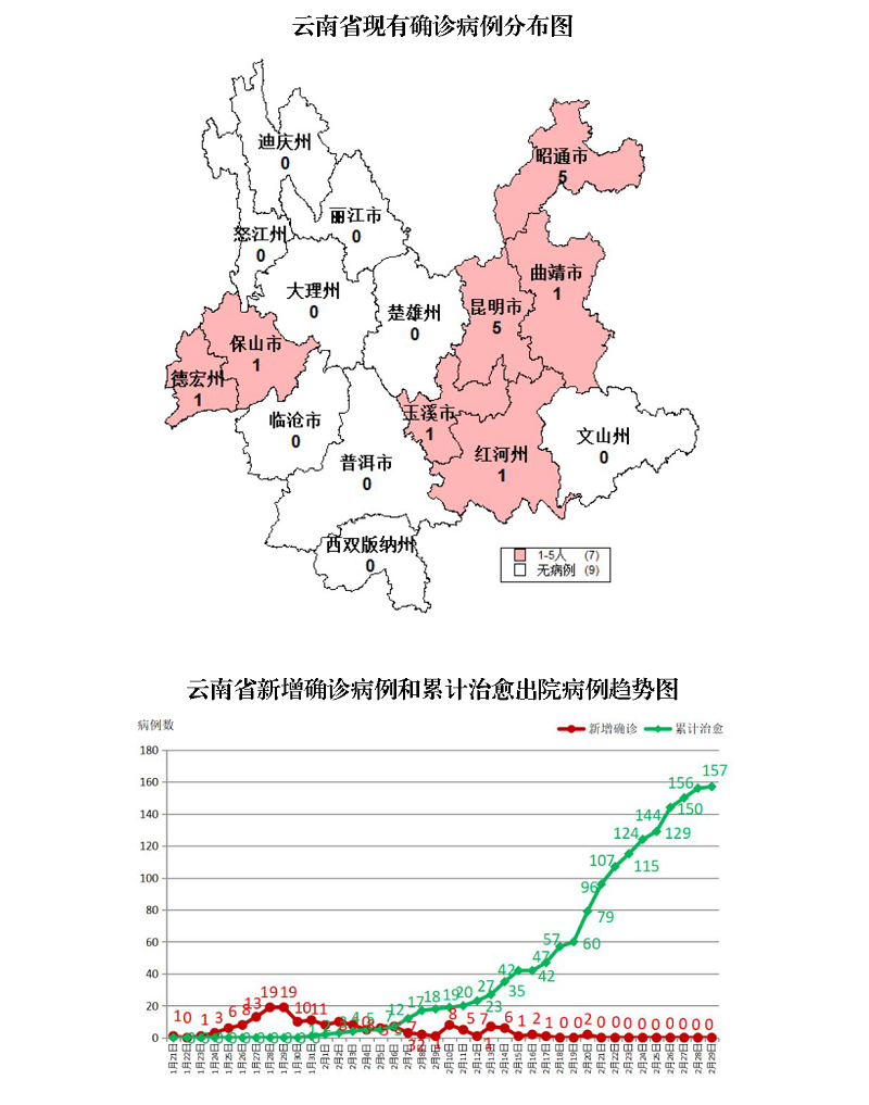 福建最新疫情最新消息-福建最新疫情通报数据-第1张图片