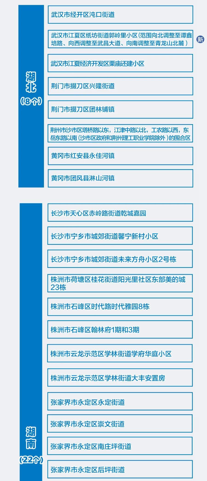 唐山市一地调整为中风险地区-唐山算中高风险地区吗-第2张图片