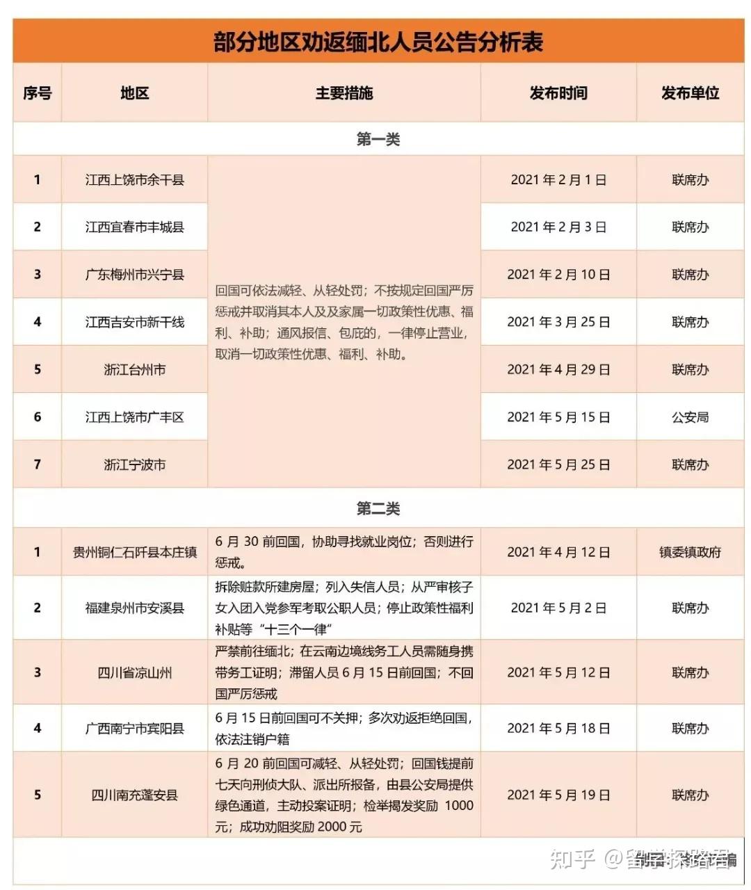 「这次疫情会持续多久什么时候能结束」〃这次疫情会持续多久什么时候能结束2021-第1张图片