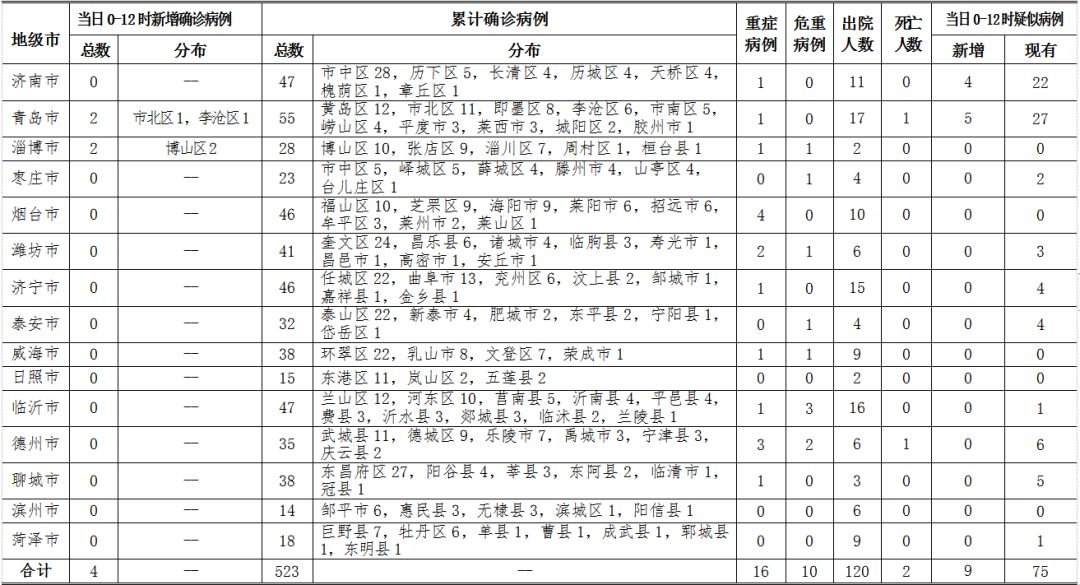 郑州新增4例确诊病例.郑州新增4例确诊病例是哪里的-第1张图片