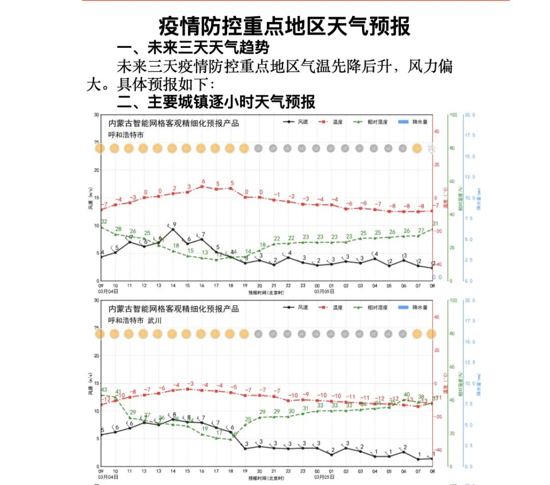 呼和浩特增20例本土.呼和浩特增2例确诊1例疑似-第2张图片