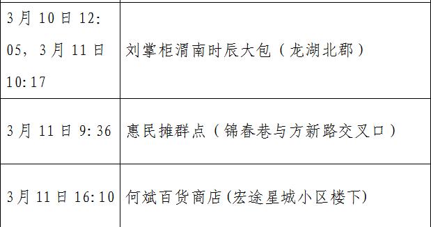 沈阳新增病例行动轨迹公布︰(沈阳新增病例最新轨迹)-第3张图片