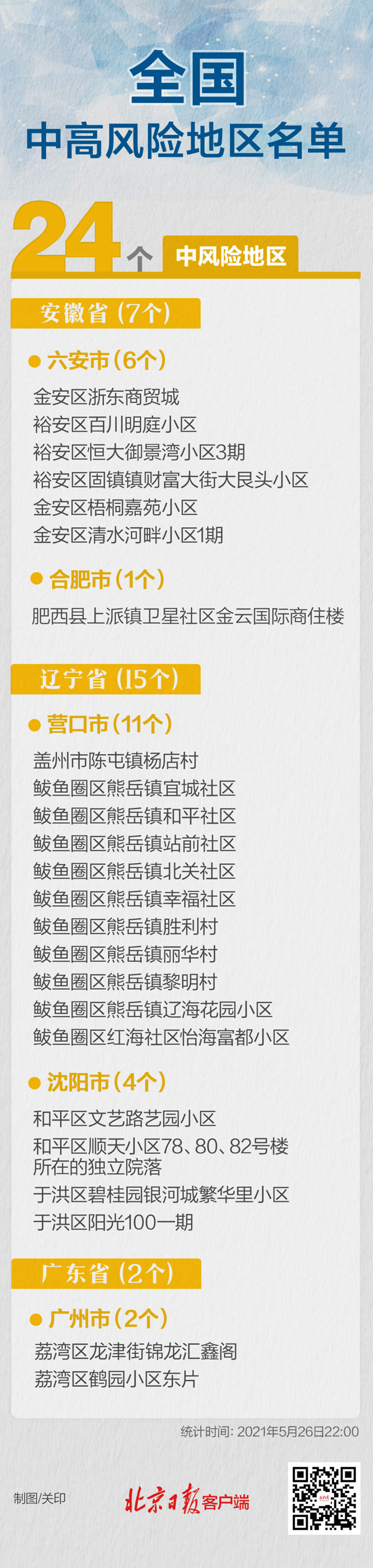 “成都中风险地区升至6个” 成都中风险地区有？-第3张图片