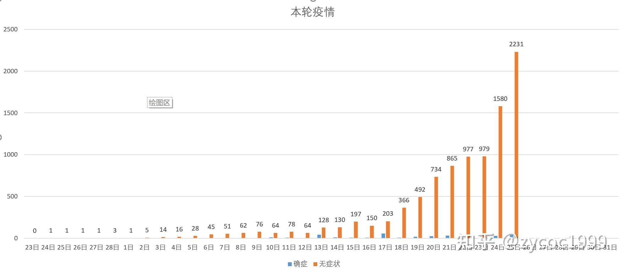 天津昨天增45例本土阳性︰(天津今天新增本土病例)-第1张图片