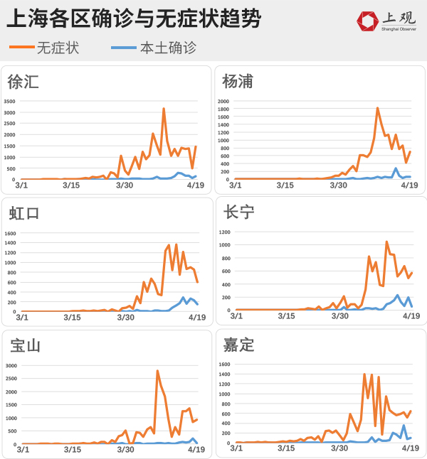 上海或能2周实现社会面清零︰(上海的社会)-第2张图片