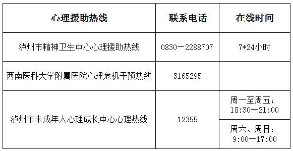 【四川泸州疫情/四川 泸州 疫情】-第2张图片