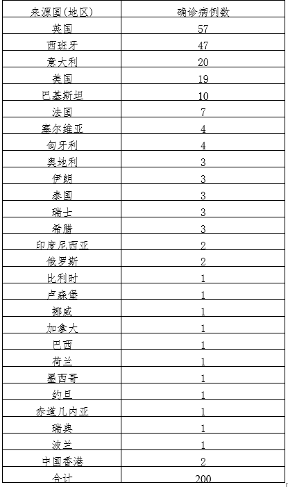 广东新增本土确诊31例深圳23例,广东深圳新增病例最新消息-第2张图片