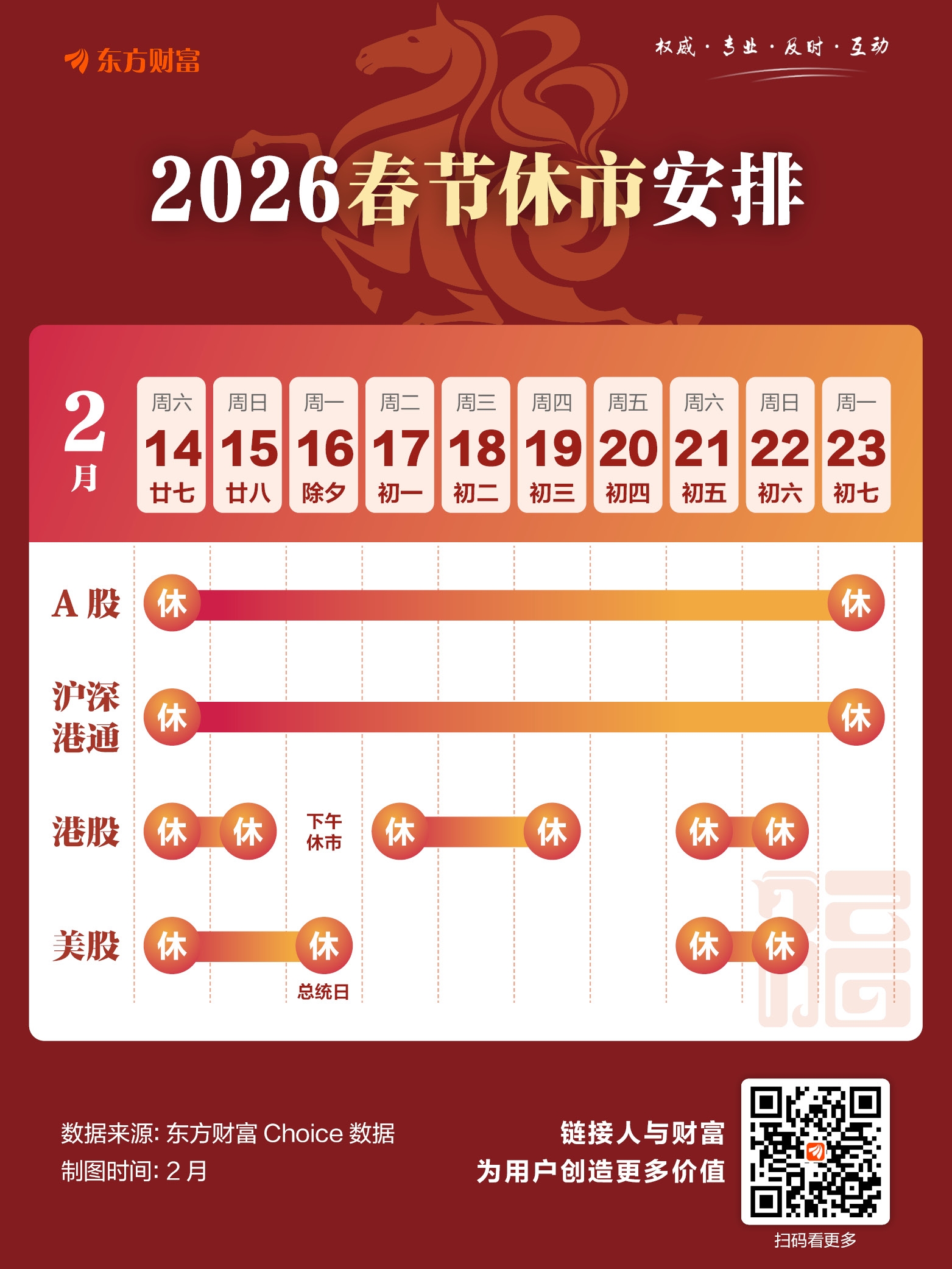 今年春节高速免费时间2022时间表,今年春节高速免费时间公布-第1张图片