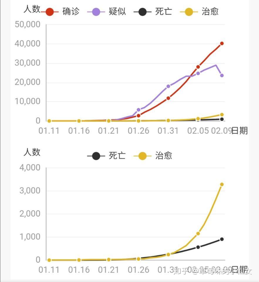 西安新增本土确诊35例,西安新增10例确诊-第3张图片