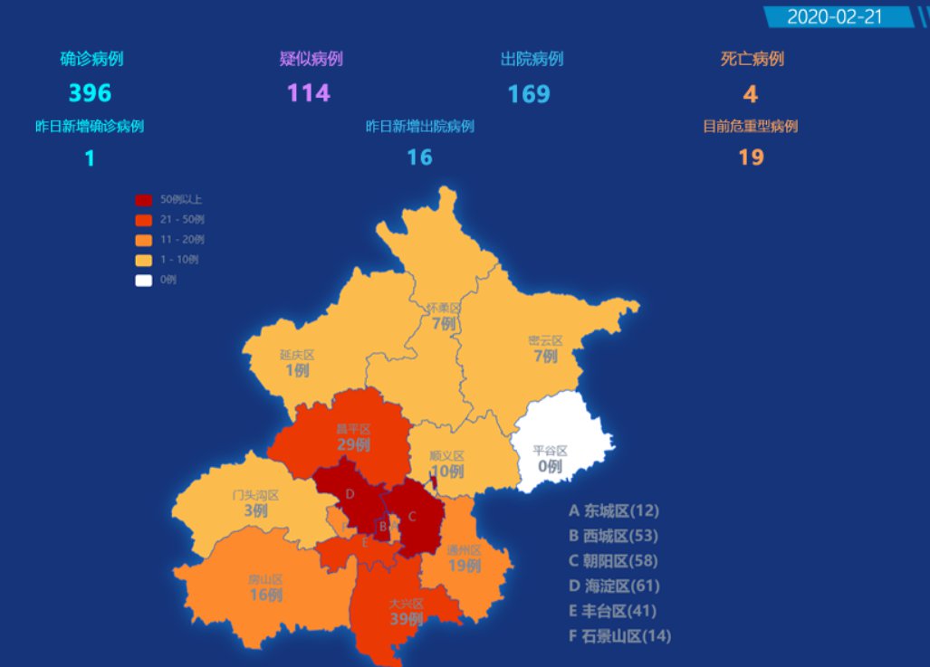 「辽宁新增20例本土确诊病例」〃辽宁新增本地确诊1例-第2张图片
