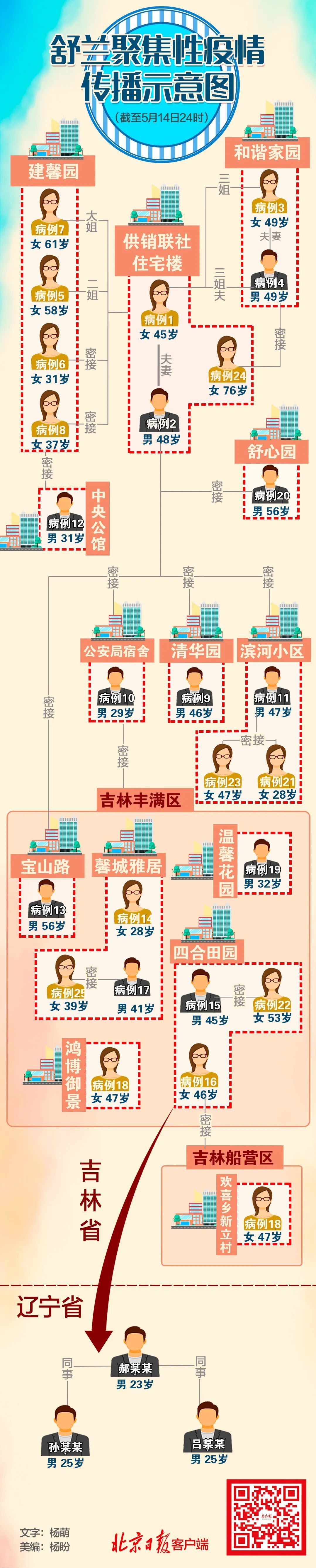 「辽宁新增20例本土确诊病例」〃辽宁新增本地确诊1例-第1张图片