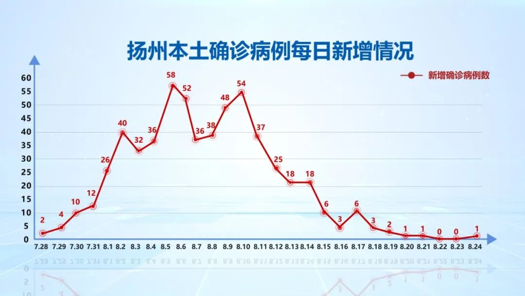 宁波新增4例本土确诊详情公布,宁波新增疑似病例-第1张图片