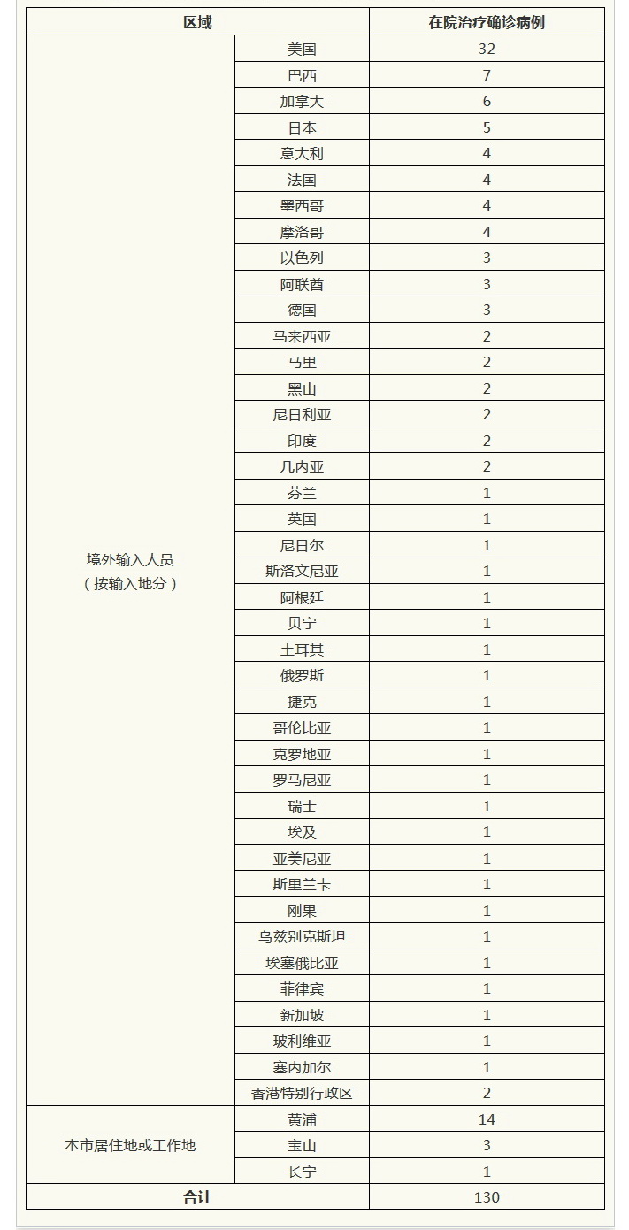 广东昨日新增11例本土确诊,广东昨日新增病例活动轨迹-第3张图片