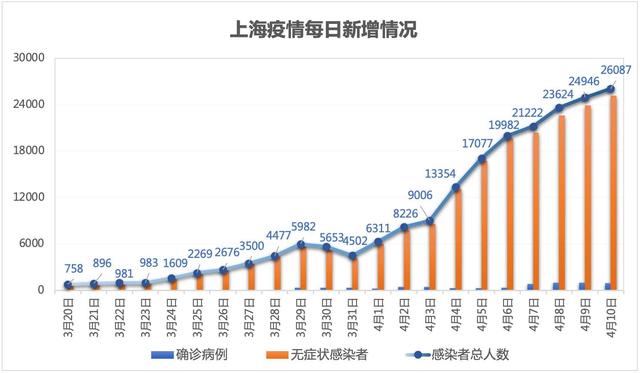 “上海疫情最新情况最新消息” 上海疫情最新情况公布？-第1张图片