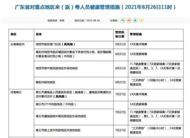 “沈阳新增1例本土确诊病例” 沈阳新增新冠肺炎本土确诊病例1例？-第1张图片