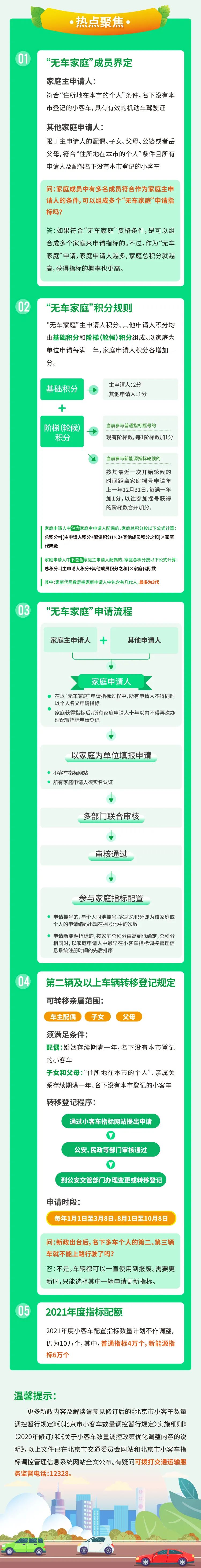 北京摇号一年几次,北京摇号一年几次分别什么时候-第1张图片